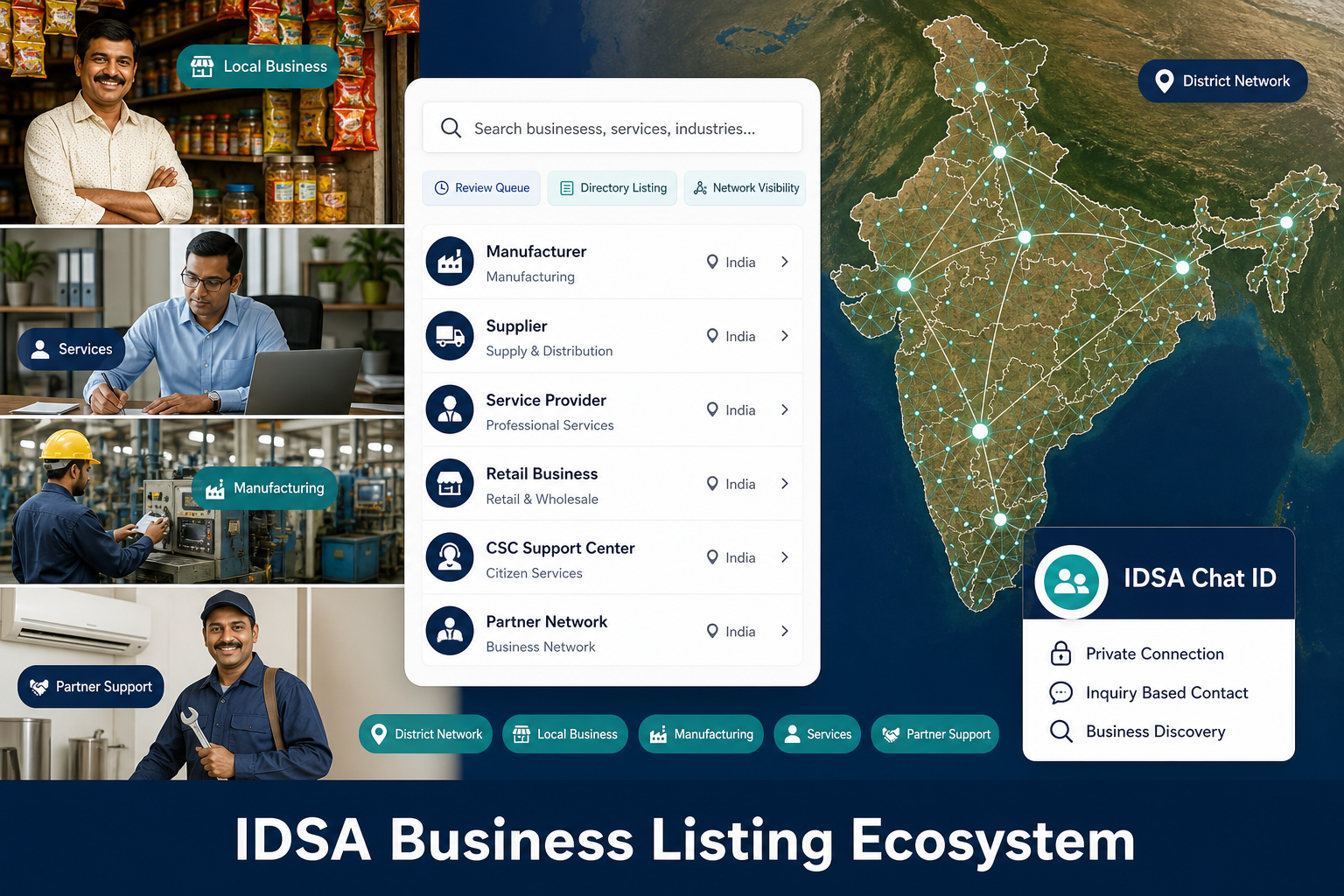 Business Listing